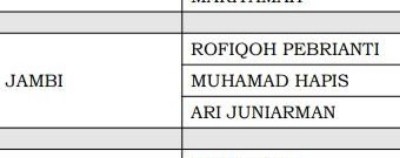 Ini Dia Tiga Calon Anggota Bawaslu Provinsi Jambi Terpilih